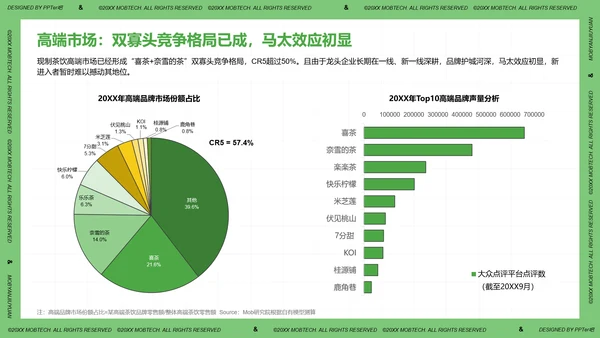 珍珠奶茶现制茶饮行业洞察报告PPT模板