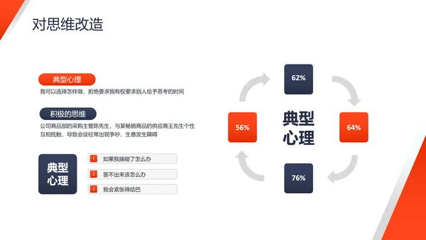 压力与情绪培训PPT模板