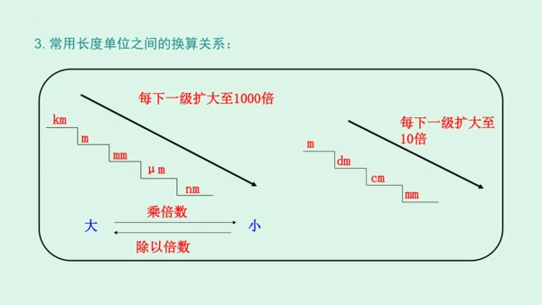 1.1长度和时间的测量 课件 (共40张PPT) 2023-2024学年人教版八年级上册物理