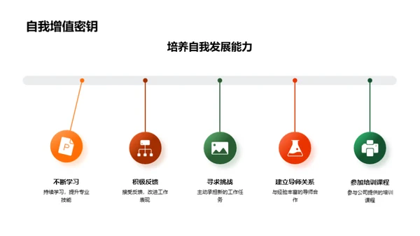 融入银行文化