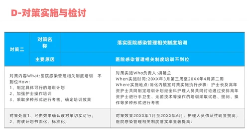 蓝色实拍风院感pdca培训课件