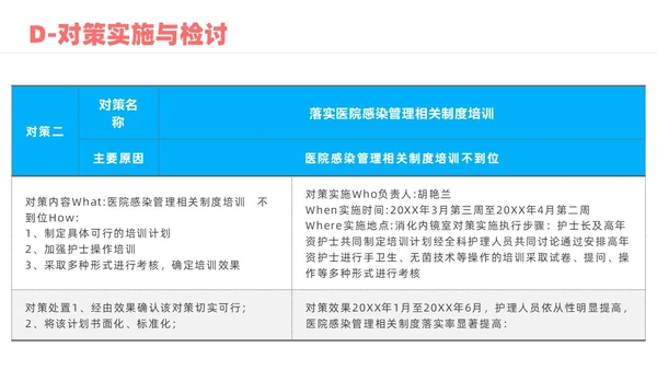 蓝色实拍风院感pdca培训课件