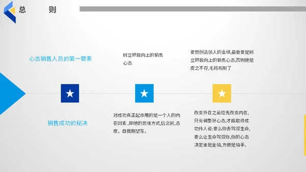 公司制度培训总结汇报通用PPT模板