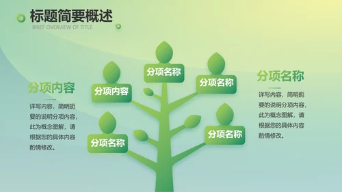 绿色大气医疗健康产业项目介绍动态PPT
