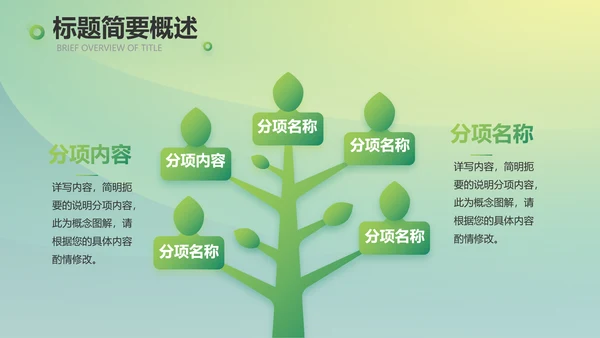 绿色大气医疗健康产业项目介绍动态PPT