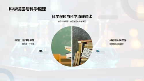 科学探索之旅