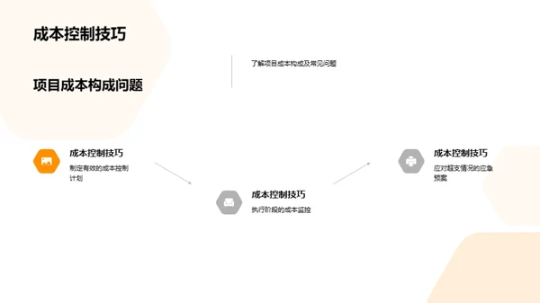 项目成本控制法则