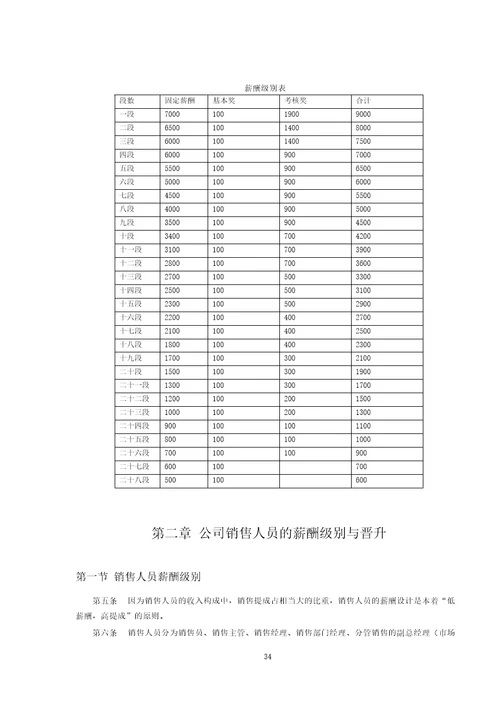 IT行业企业薪酬制度