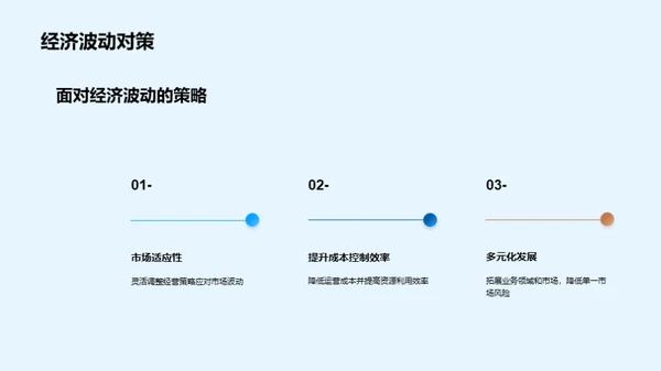 餐饮业的未来走向