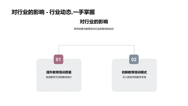 硕士论文答辩报告PPT模板