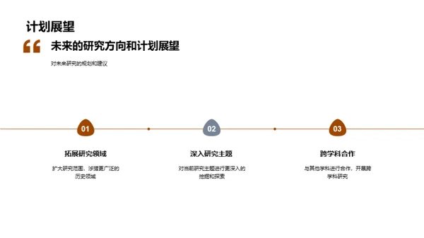 历史学博士答辩精要