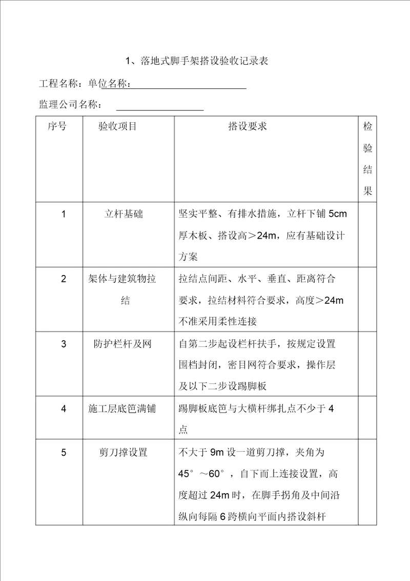 各种脚手架验收记录表