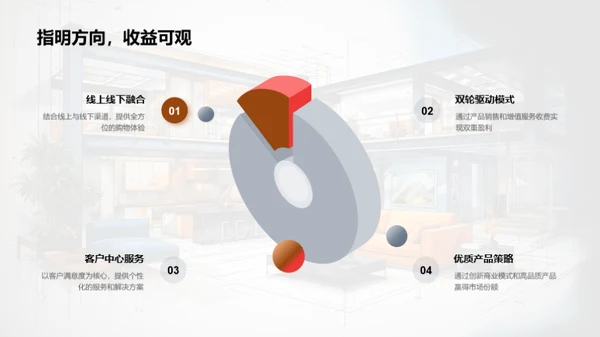 家居行业新贵崛起