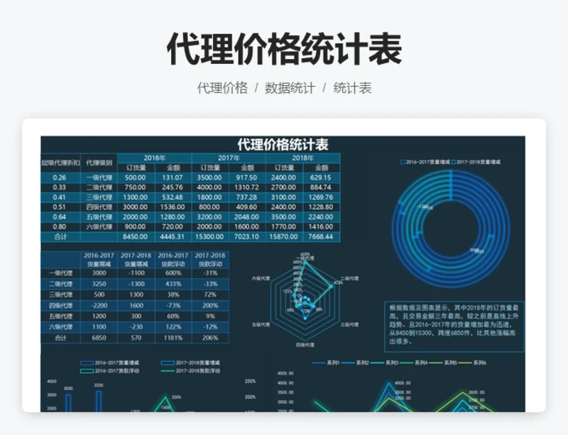 代理价格统计表