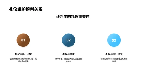 财谈中的商务礼仪