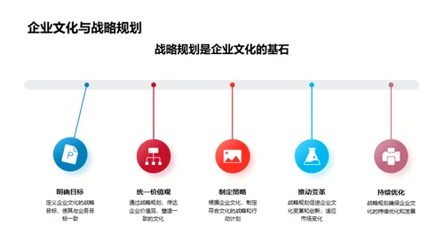 打造业绩引擎