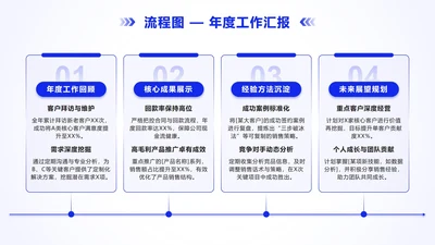 紫色简约几何年度工作汇报箭头流程PPT单页
