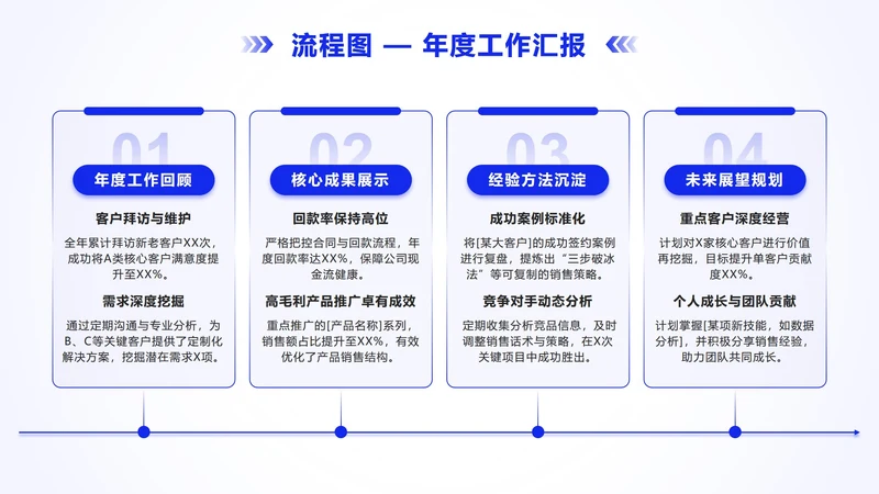 紫色简约几何年度工作汇报箭头流程PPT单页