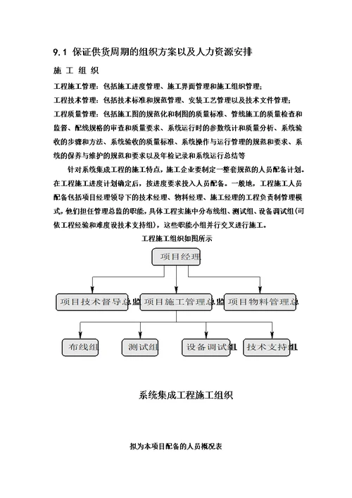 智能化施工组织方案