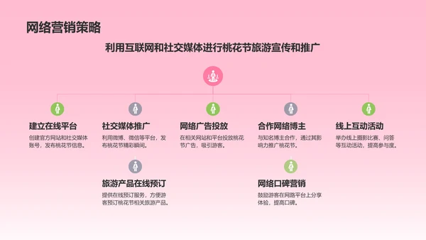 粉色渐变风春季桃花节旅游宣传PPT模板