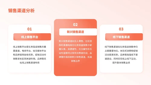橙红色卡通风节日礼物盲盒销售分析报告