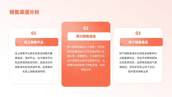 橙红色卡通风节日礼物盲盒销售分析报告