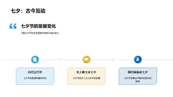 七夕节的传统探索