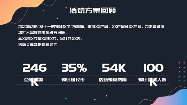 活动复盘数据分析报告通用PPT模板