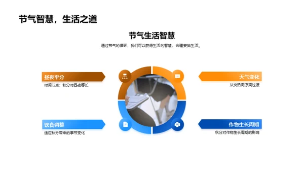 秋分科学与应用