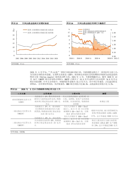 2021年美国企业债市场展望