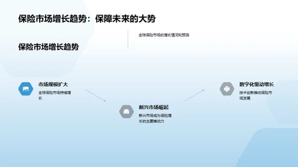 保险业未来蓝图