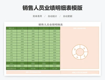 销售人员业绩明细表模版