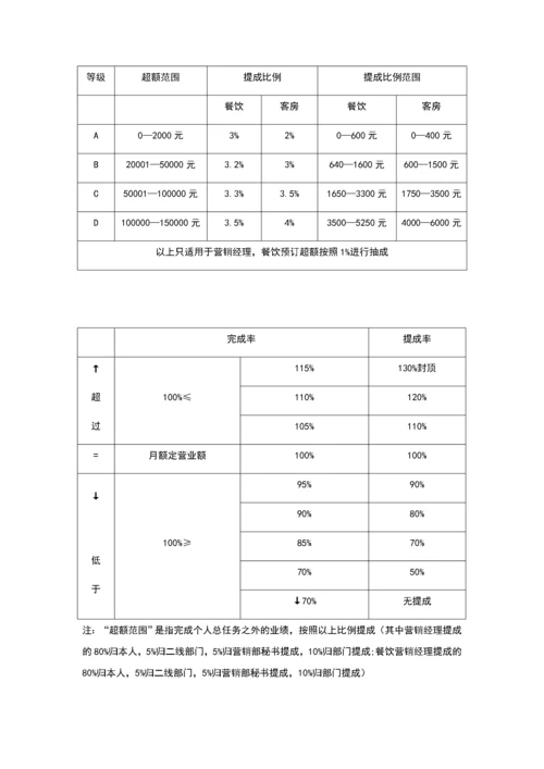 各酒店销售提成方案.docx