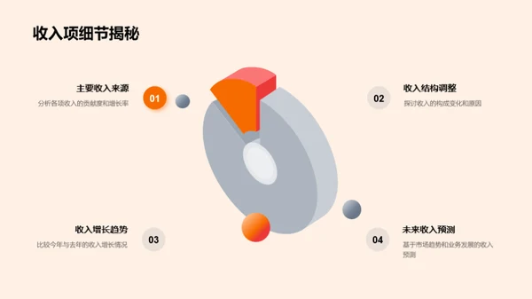 餐饮业绩年度盘点