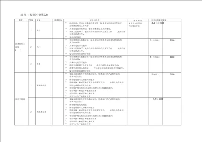 软件工程师分级标准