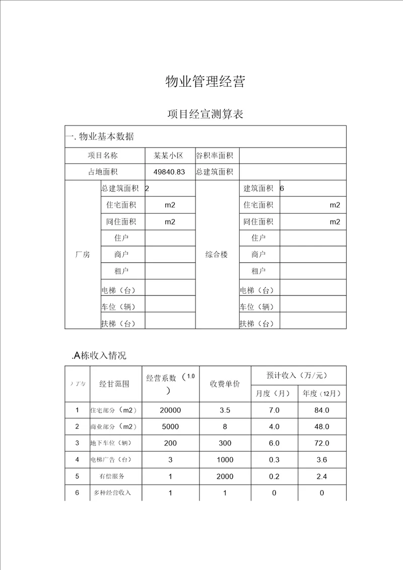 物业项目经营测算表