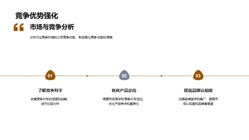 20XX汽车业务发展纵览