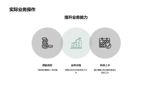 掌握保险业务全链路