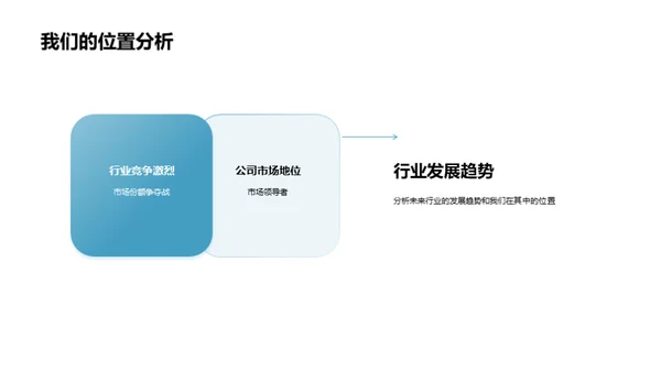 创新前行，再破新高