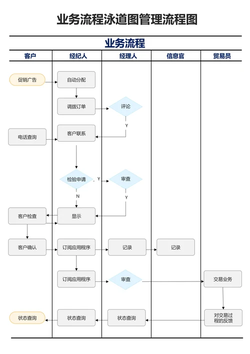 简约灰色业务流程泳道图管理流程图