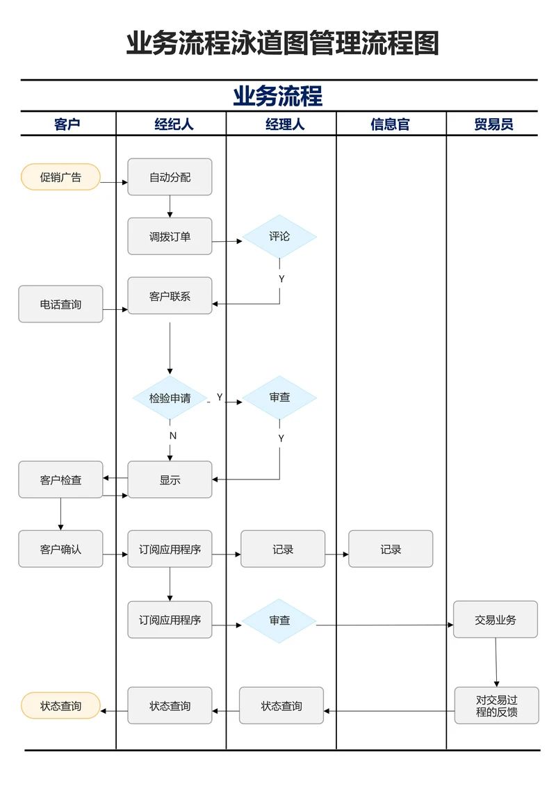 简约灰色业务流程泳道图管理流程图