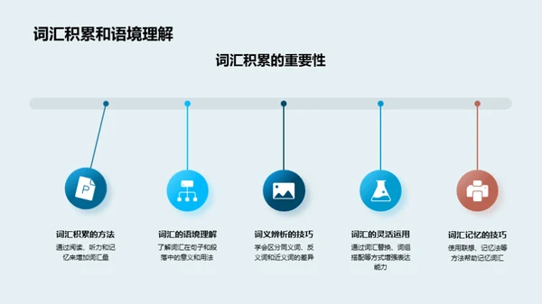 掌握英语听说技巧