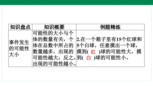 人教版数学五年级上册期中复习 单元归纳知识梳理(共19张PPT)