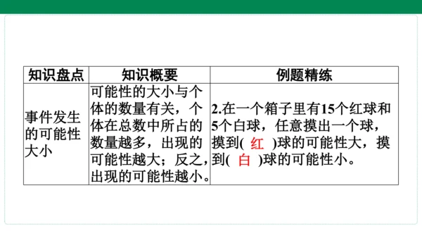 人教版数学五年级上册期中复习 单元归纳知识梳理(共19张PPT)