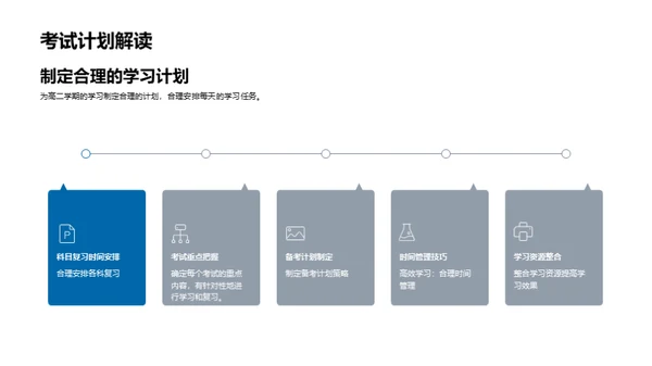 迎战高二之路