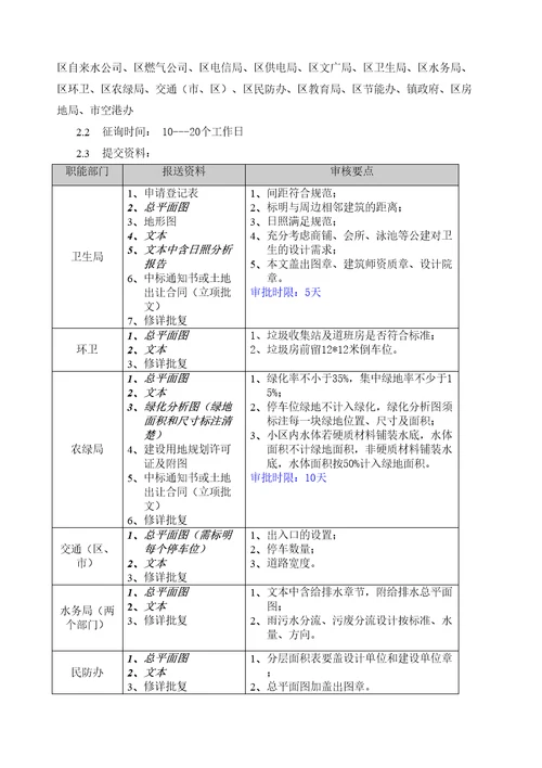卢湾区建设项目办理流程