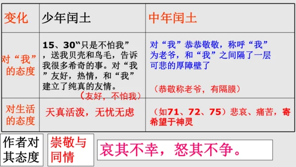 第15课《故乡》课件