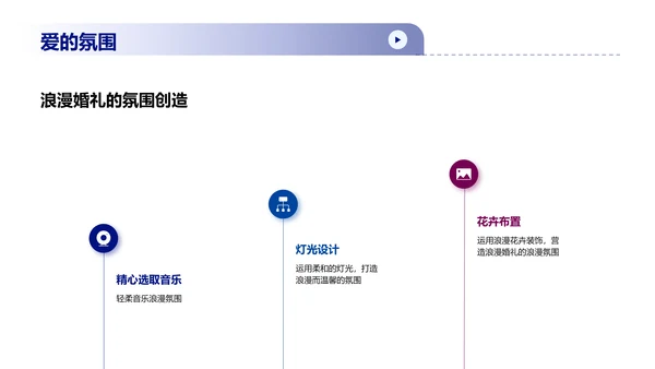 浪漫婚礼策划与设计