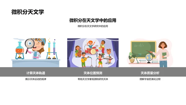 微积分应用探索PPT模板