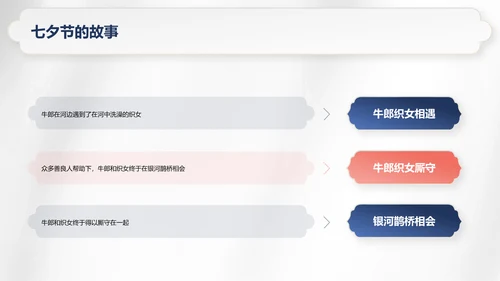 白色复古国风七夕文化科普PPT模板